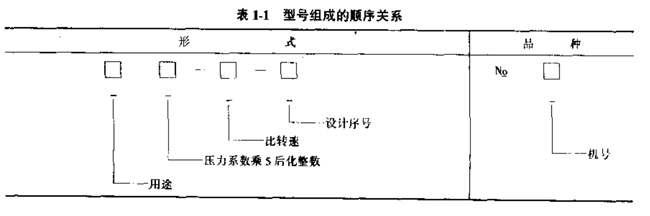 離心式通風機型號編制規(guī)則